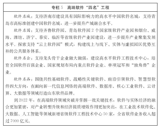 三核一廊兩翼，12重點領域 山東新一代信息技術產業的藍圖與路徑