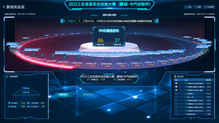 聚焦工業信息安全新挑戰，鵬城實驗室成功舉辦2022工業信息安全技能大賽（鵬城·中汽創智杯）